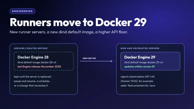 Servers created before this change keep Docker Engine 28, whose last Engine release was in November 2025, and the dind default image docker:28-cli until they are replaced; new and recreated servers get Docker Engine 29 with docker:29-cli and reject clients below API 1.40.